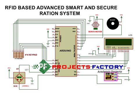 rfid based ration card project report|Smart Ration Card System using RFID and .